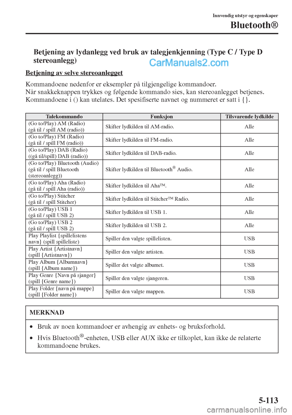MAZDA MODEL CX-5 2015  Brukerhåndbok (in Norwegian) 5-113
Innvendig utstyr og egenskaper
Bluetooth®
tBetjening av lydanlegg ved bruk av talegjenkjenning (Type C / Type D 
stereoanlegg)
Betjening av selve stereoanlegget
Kommandoene nedenfor er eksemple