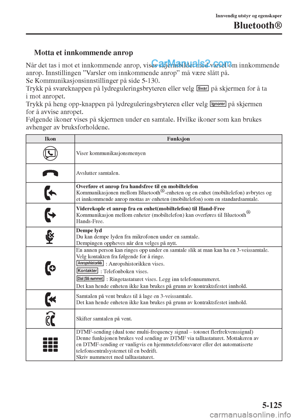 MAZDA MODEL CX-5 2015  Brukerhåndbok (in Norwegian) 5-125
Innvendig utstyr og egenskaper
Bluetooth®
tMotta et innkommende anrop
Når det tas i mot et innkommende anrop, vises skjermbildet med varsel om innkommende 
anrop. Innstillingen ”Varsler om i
