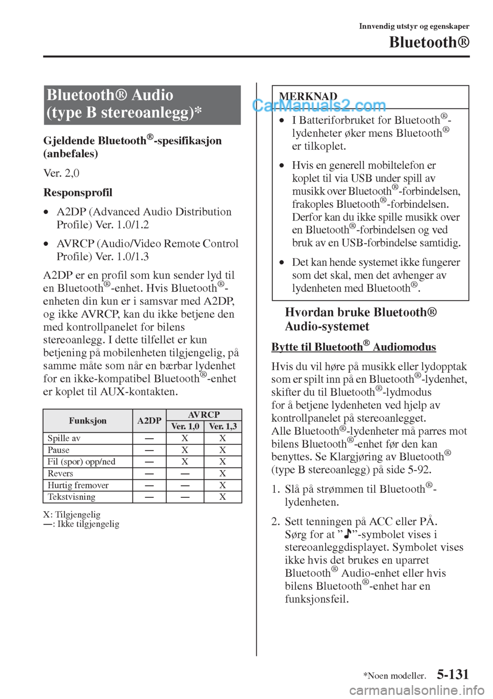 MAZDA MODEL CX-5 2015 Brukerhåndbok (in Norwegian) 5-131
Innvendig utstyr og egenskaper
Bluetooth®
Gjeldende Bluetooth®-spesifikasjon
(anbefales)
Ve r . 2 , 0
Responsprofil
•A2DP (Advanced Audio Distribution
Profile) Ver. 1.0/1.2
•AVRCP (Aud MAZDA MODEL CX-5 2015 Brukerhåndbok (in Norwegian) 5-131
Innvendig utstyr og egenskaper
Bluetooth®
Gjeldende Bluetooth®-spesifikasjon
(anbefales)
Ve r . 2 , 0
Responsprofil
•A2DP (Advanced Audio Distribution
Profile) Ver. 1.0/1.2
•AVRCP (Aud