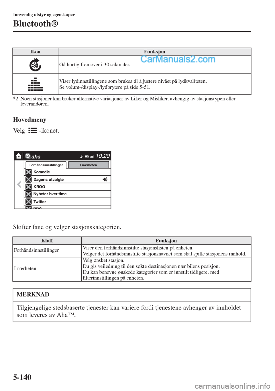 MAZDA MODEL CX-5 2015  Brukerhåndbok (in Norwegian) 5-140
Innvendig utstyr og egenskaper
Bluetooth®
*2 Noen stasjoner kan bruker alternative variasjoner av Liker og Misliker, avhengig av stasjonstypen eller 
leverandøren.
Hovedmeny
Velg -ikonet.
Skif