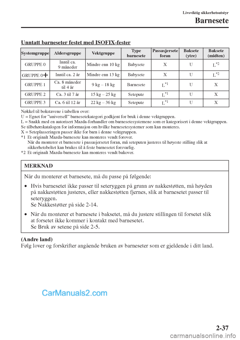 MAZDA MODEL CX-5 2015  Brukerhåndbok (in Norwegian) 2-37
Livsviktig sikkerhetsutstyr
Barnesete
Unntatt barneseter festet med ISOFIX-fester
Nøkkel til bokstavene i tabellen over:
U = Egnet for ”universell” barnesetekategori godkjent for bruk i denn