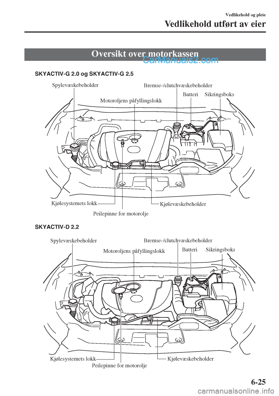 MAZDA MODEL CX-5 2015 Brukerhåndbok (in Norwegian) 6-25
Vedlikehold og pleie
Vedlikehold utført av eier
Oversikt over motorkassen
Spylevæskebeholder
Motoroljens påfyllingslokk Bremse-/clutchvæskebeholder
Peilepinne for motoroljeBatteriSikringsboks MAZDA MODEL CX-5 2015 Brukerhåndbok (in Norwegian) 6-25
Vedlikehold og pleie
Vedlikehold utført av eier
Oversikt over motorkassen
Spylevæskebeholder
Motoroljens påfyllingslokk Bremse-/clutchvæskebeholder
Peilepinne for motoroljeBatteriSikringsboks