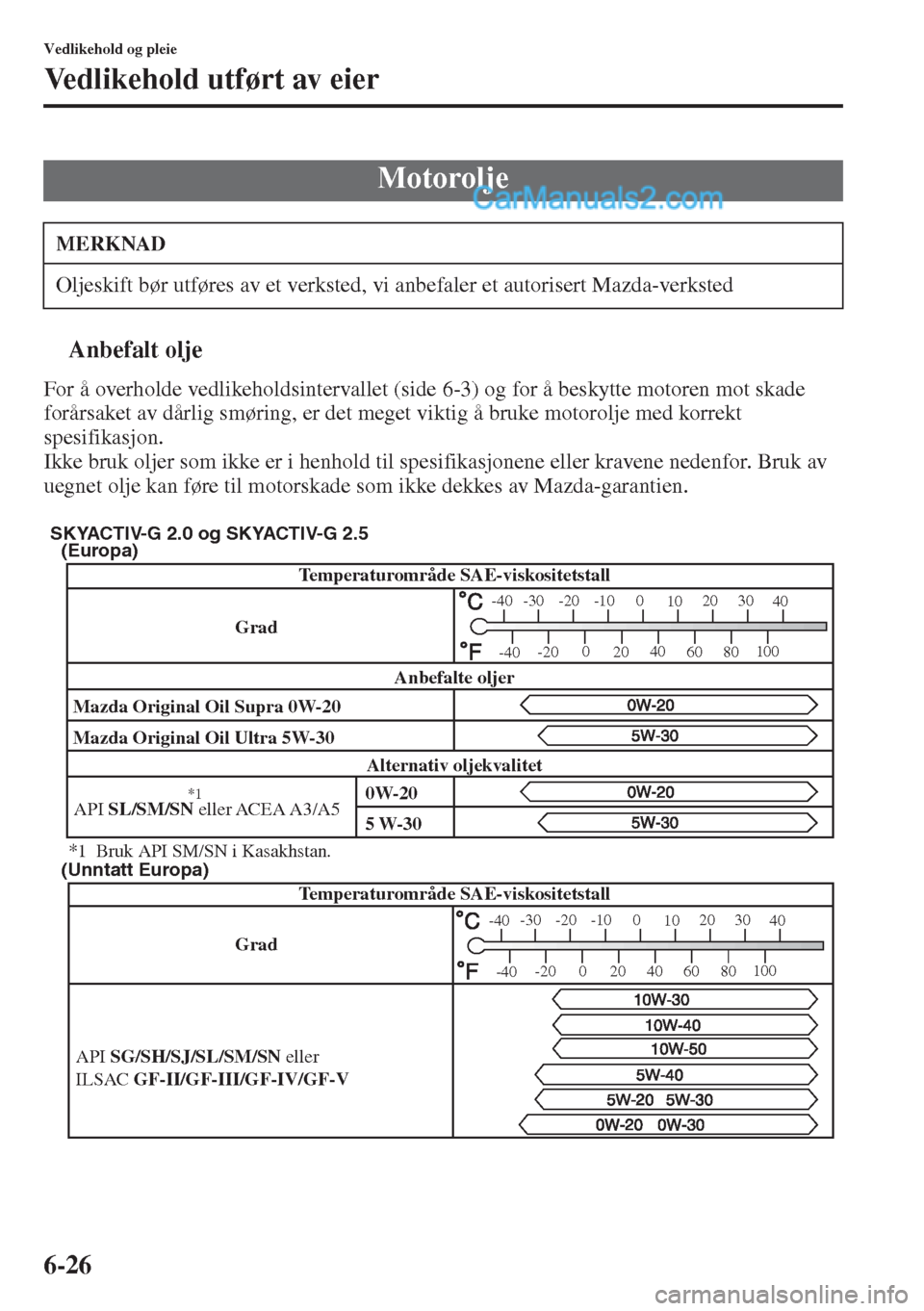 MAZDA MODEL CX-5 2015 Brukerhåndbok (in Norwegian) 6-26
Vedlikehold og pleie
Vedlikehold utført av eier
tAnbefalt olje
For å overholde vedlikeholdsintervallet (side6-3) og for å beskytte motoren mot skade
forårsaket av dårlig smøring, er det me MAZDA MODEL CX-5 2015 Brukerhåndbok (in Norwegian) 6-26
Vedlikehold og pleie
Vedlikehold utført av eier
tAnbefalt olje
For å overholde vedlikeholdsintervallet (side6-3) og for å beskytte motoren mot skade
forårsaket av dårlig smøring, er det me
