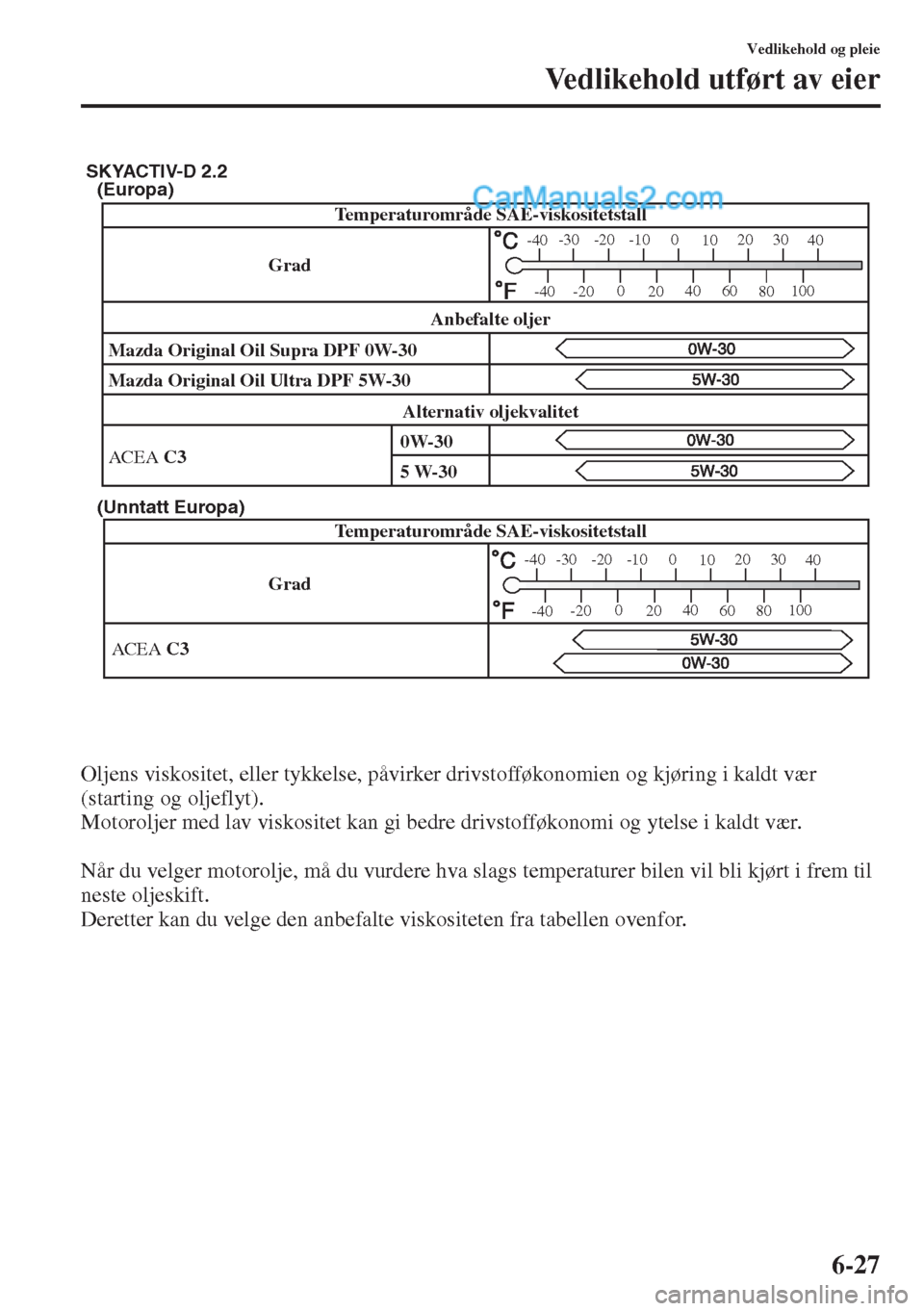 MAZDA MODEL CX-5 2015 Brukerhåndbok (in Norwegian) 6-27
Vedlikehold og pleie
Vedlikehold utført av eier
Oljens viskositet, eller tykkelse, påvirker drivstofføkonomien og kjøring i kaldt vær
(starting og oljeflyt).
Motoroljer med lav viskositet k MAZDA MODEL CX-5 2015 Brukerhåndbok (in Norwegian) 6-27
Vedlikehold og pleie
Vedlikehold utført av eier
Oljens viskositet, eller tykkelse, påvirker drivstofføkonomien og kjøring i kaldt vær
(starting og oljeflyt).
Motoroljer med lav viskositet k