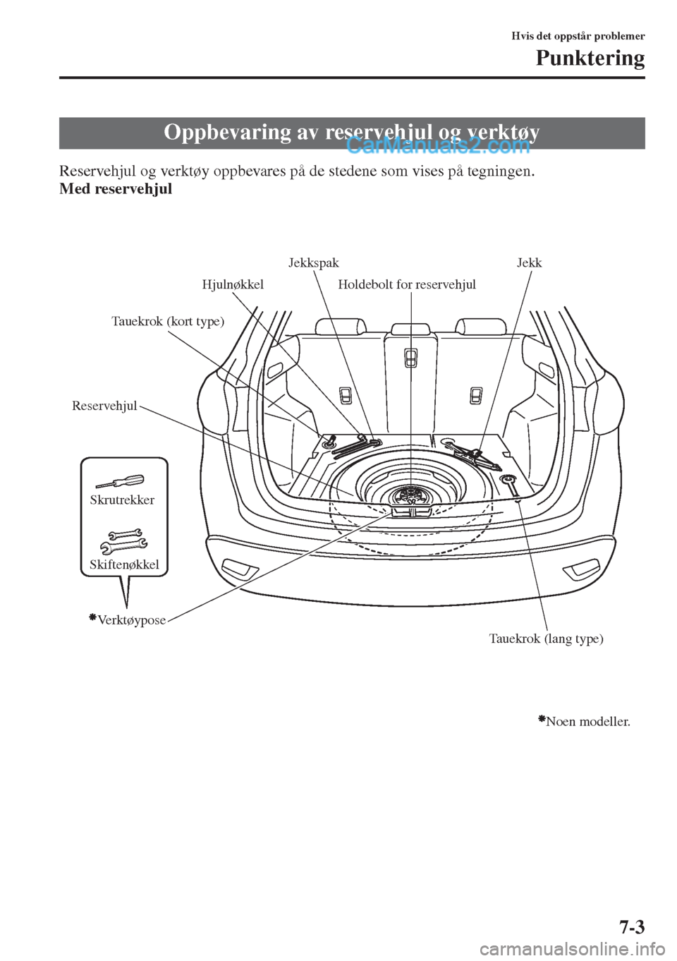 MAZDA MODEL CX-5 2015  Brukerhåndbok (in Norwegian) 7-3
Hvis det oppstår problemer
Punktering
Reservehjul og verktøy oppbevares på de stedene som vises på tegningen.
Med reservehjul
Oppbevaring av reservehjul og verktøy
ReservehjulHoldebolt for re