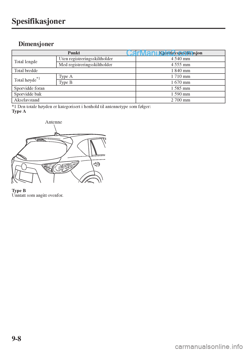 MAZDA MODEL CX-5 2015 Brukerhåndbok (in Norwegian) 9-8
Spesifikasjoner
tDimensjoner
*1 Den totale høyden er kategorisert i henhold til antennetype som følger:
Ty p e A
Ty p e B
Unntatt som angitt ovenfor.
PunktKjøretøyspesifikasjon
Total lengdeU MAZDA MODEL CX-5 2015 Brukerhåndbok (in Norwegian) 9-8
Spesifikasjoner
tDimensjoner
*1 Den totale høyden er kategorisert i henhold til antennetype som følger:
Ty p e A
Ty p e B
Unntatt som angitt ovenfor.
PunktKjøretøyspesifikasjon
Total lengdeU