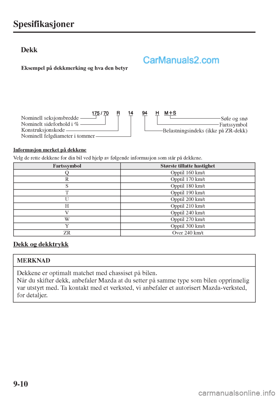 MAZDA MODEL CX-5 2015  Brukerhåndbok (in Norwegian) 9-10
Spesifikasjoner
tDekk
Informasjon merket på dekkene
Velg de rette dekkene for din bil ved hjelp av følgende informasjon som står på dekkene.
Dekk og dekktrykk
FartssymbolStørste tillatte has