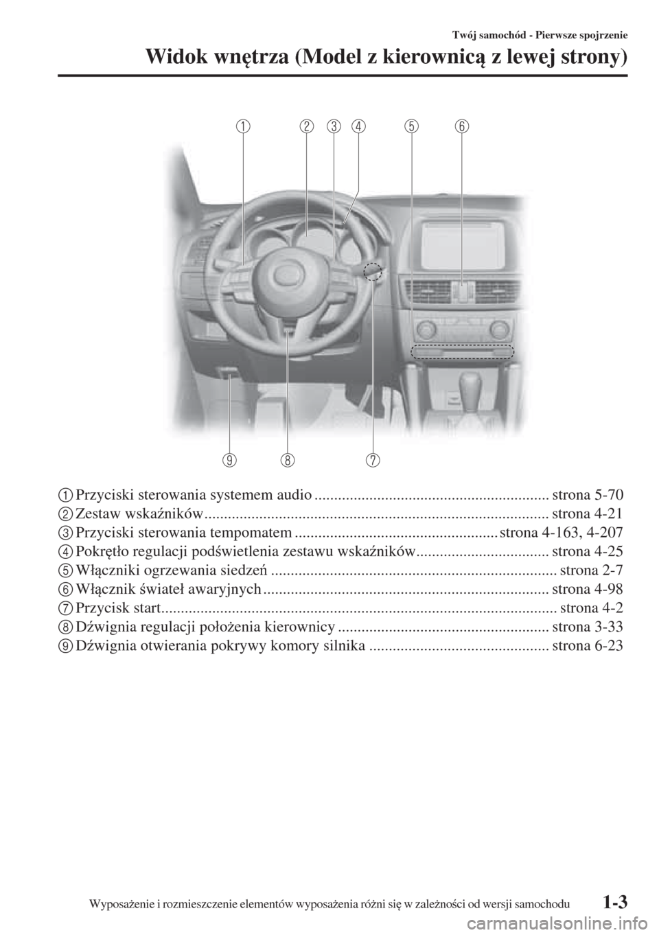 MAZDA MODEL CX-5 2015  Instrukcja Obsługi (in Polish) 1-3
Twój samochód - Pierwsze spojrzenie
Widok wn
trza (Model z kierownic z lewej strony)
1Przyciski sterowania systemem audio ............................................................ strona 5