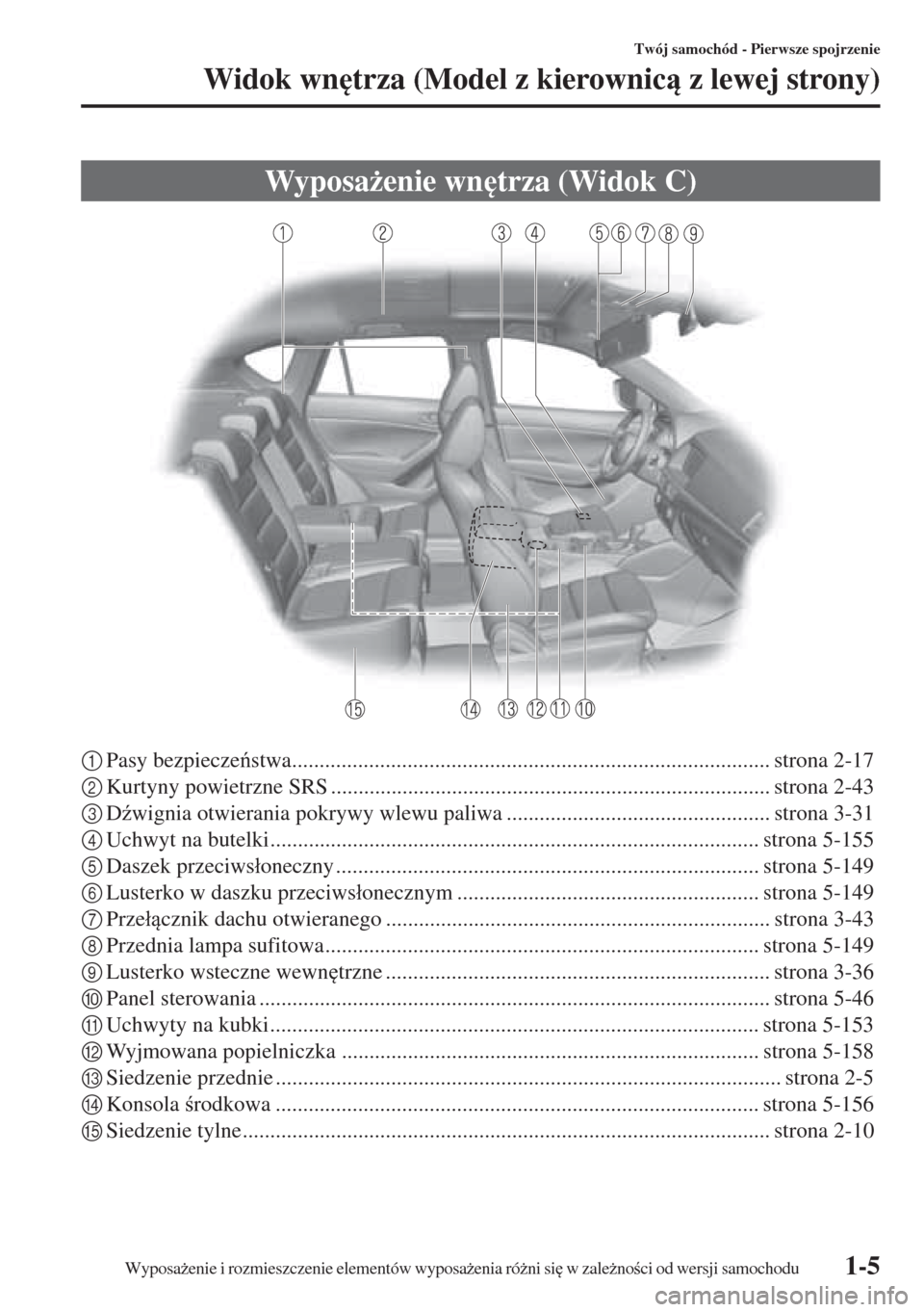 MAZDA MODEL CX-5 2015  Instrukcja Obsługi (in Polish) 1-5
Twój samochód - Pierwsze spojrzenie
Widok wn
trza (Model z kierownic z lewej strony)
1Pasy bezpieczestwa.....................................................................................