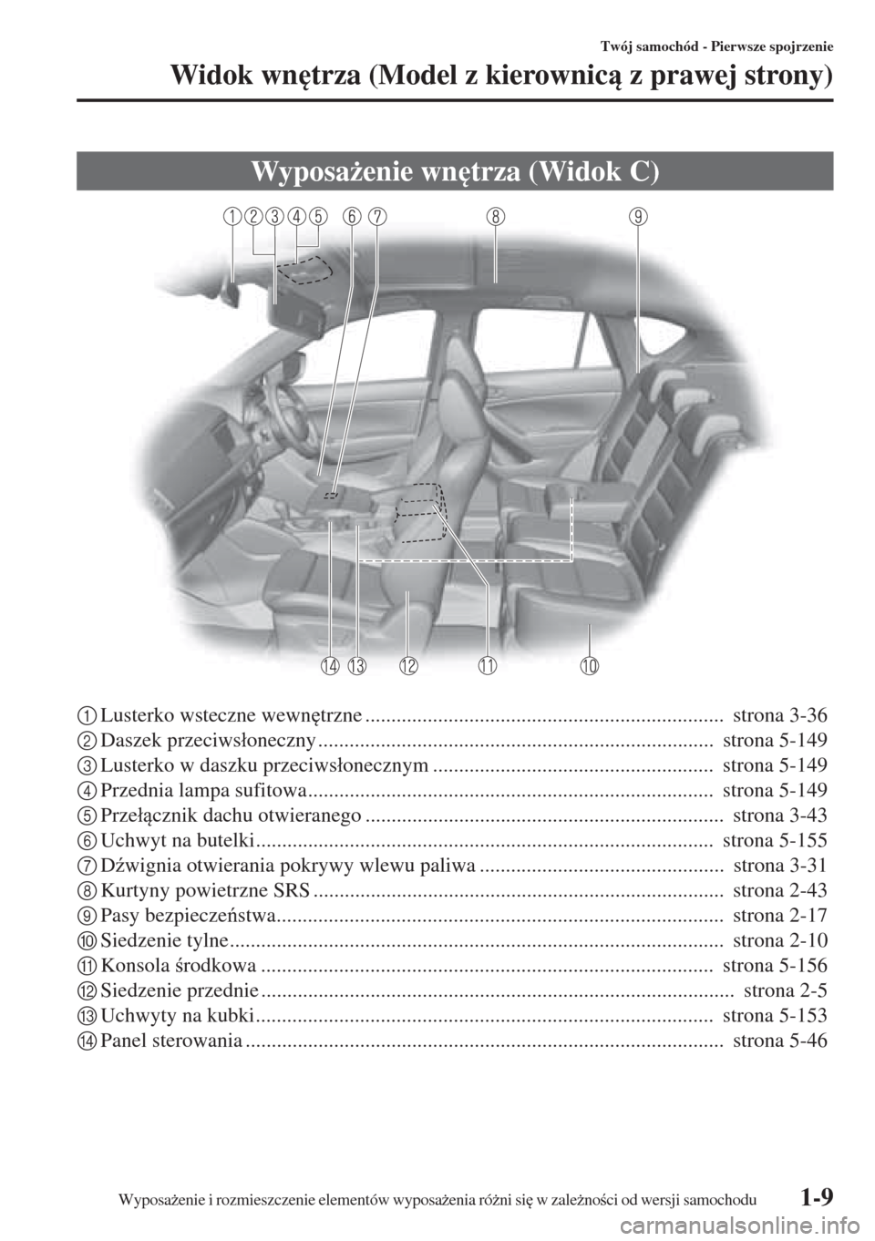 MAZDA MODEL CX-5 2015  Instrukcja Obsługi (in Polish) 1-9
Twój samochód - Pierwsze spojrzenie
Widok wn
trza (Model z kierownic z prawej strony)
1Lusterko wsteczne wewn
trzne .....................................................................  str