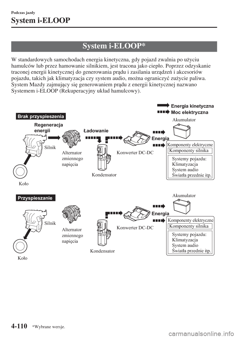 MAZDA MODEL CX-5 2015  Instrukcja Obsługi (in Polish) 4-110
Podczas jazdy
System i-ELOOP
W standardowych samochodach energia kinetyczna, gdy pojazd zwalnia po u*yciu 
hamulców lub przez hamowanie silnikiem, jest tracona jako ciep�áo. Poprzez odzyskani