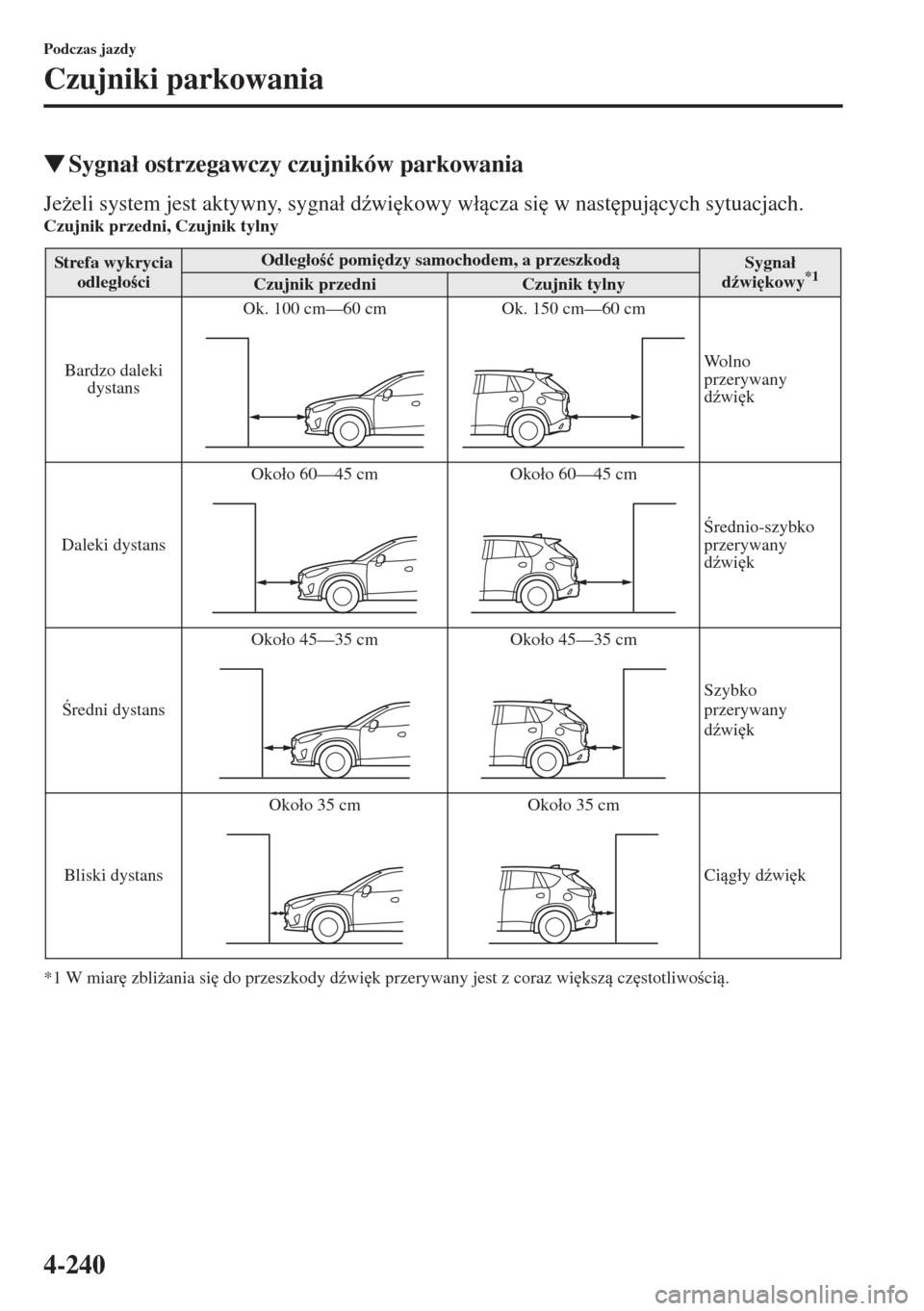 MAZDA MODEL CX-5 2015  Instrukcja Obsługi (in Polish) 4-240
Podczas jazdy
Czujniki parkowania
�WSygna�á ostrzegawczy czujników parkowania
Je*eli system jest aktywny, sygna�á d(wi
kowy w�ácza si
 w nast
pujcych sytuacjach.Czujnik przedni, Czu