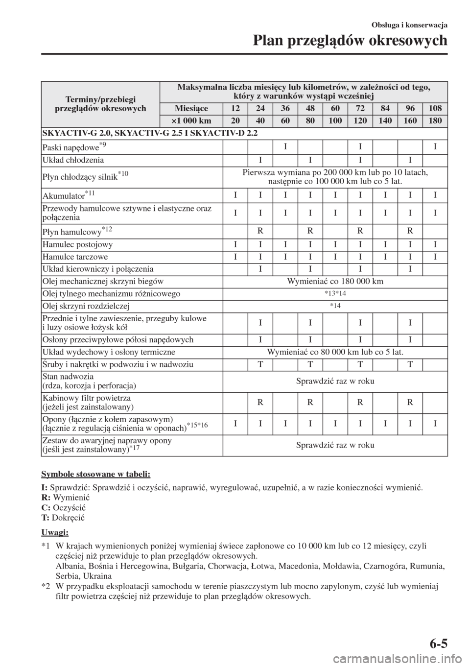 MAZDA MODEL CX-5 2015  Instrukcja Obsługi (in Polish) 6-5
Obs�áuga i konserwacja
Plan przegldów okresowych
Symbole stosowane w tabeli:
I: Sprawdzi�ü: Sprawdzi�ü i oczyci�ü, naprawi�ü, wyregulowa�ü, uzupe�áni�ü, a w razie koniecznoci wymien