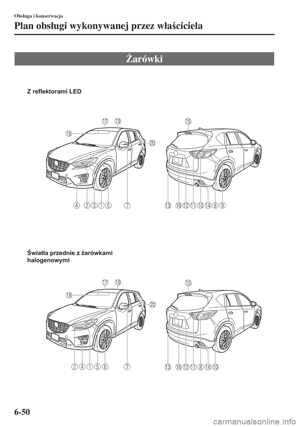 MAZDA MODEL CX-5 2015  Instrukcja Obsługi (in Polish) 6-50
Obs�áuga i konserwacja
Plan obs�áugi wykonywanej przez w�áaciciela
)arówki
Z reflektorami LED
Światła przednie z żarówkami 
halogenowymi 