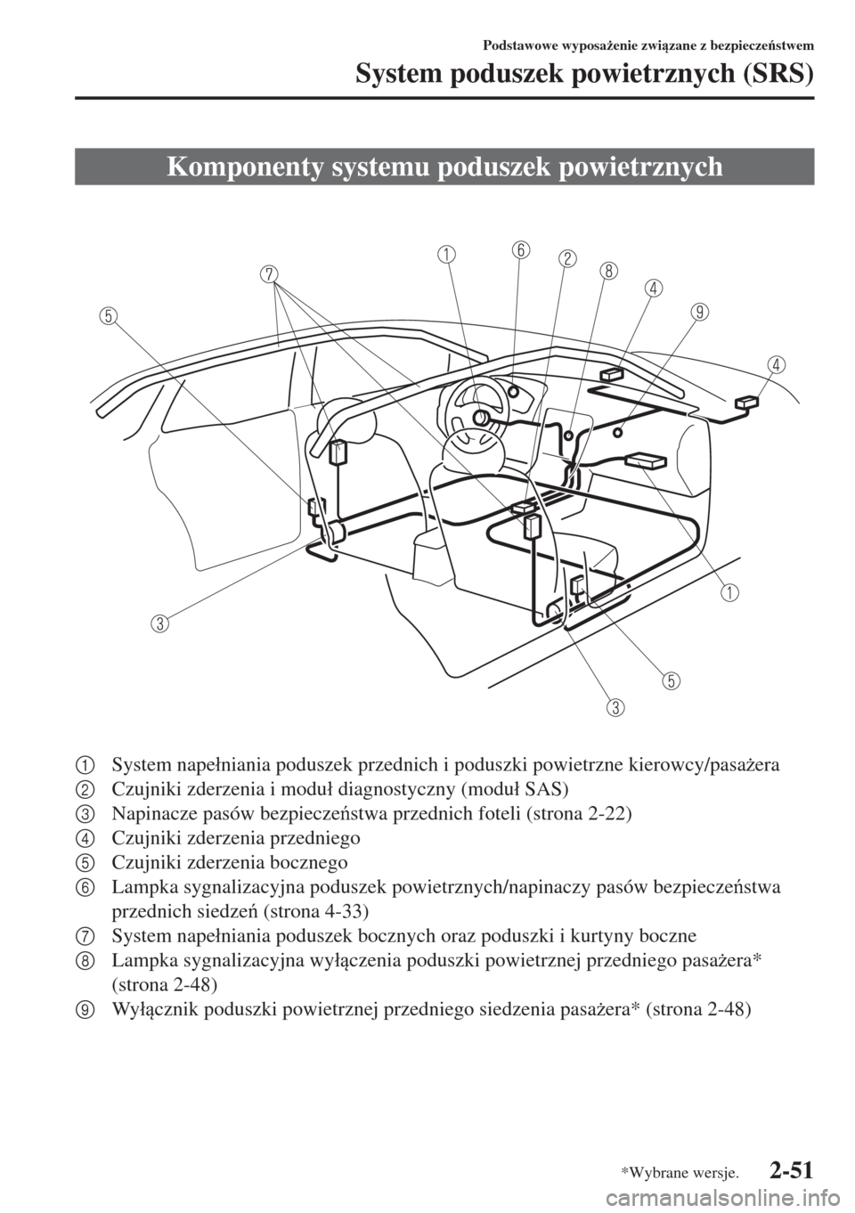 MAZDA MODEL CX-5 2015  Instrukcja Obsługi (in Polish) 2-51
Podstawowe wyposa*enie zwizane z bezpieczestwem
System poduszek powietrznych (SRS)
1System nape�ániania poduszek przednich i poduszki powietrzne kierowcy/pasa*era
2Czujniki zderzenia i mod