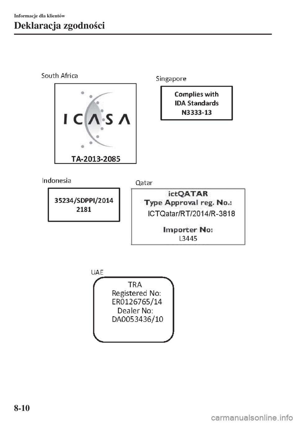 MAZDA MODEL CX-5 2015  Instrukcja Obsługi (in Polish) 8-10
Informacje dla klientów
Deklaracja zgodnoci 