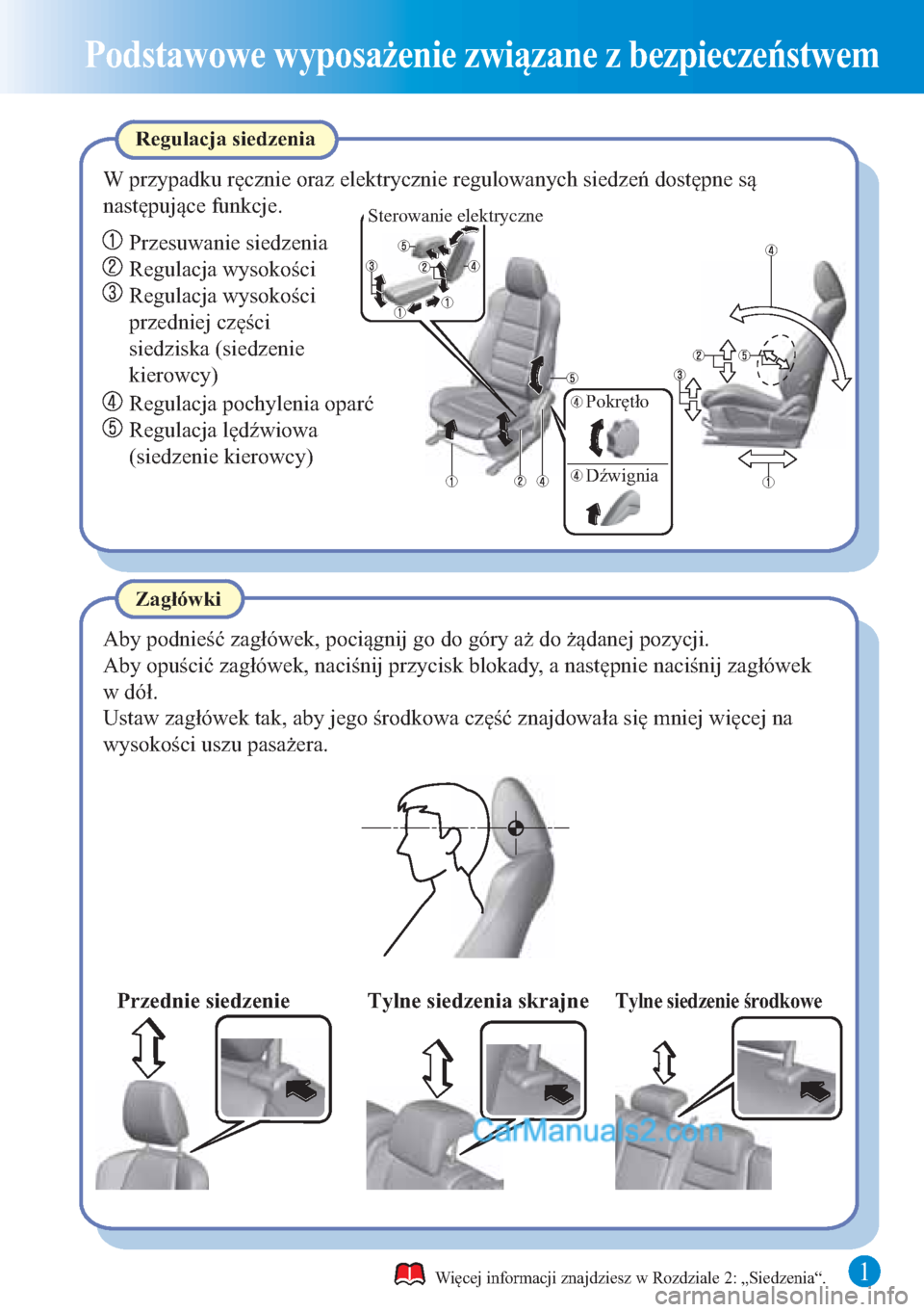MAZDA MODEL CX-5 2015  Krótki Przewodnik (in Polish) 1
Podstawowe wyposażenie związane z bezpieczeństwem
Aby podnieść zagłówek, pociągnij go do góry aż do żądanej pozycji.
Zagłówki Regulacja siedzenia
W przypadku ręcznie oraz elektrycznie
