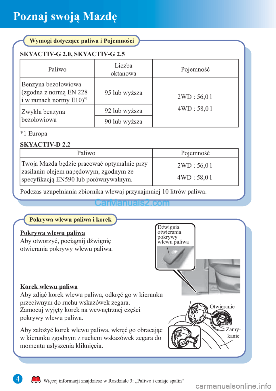 MAZDA MODEL CX-5 2015  Krótki Przewodnik (in Polish) 4
Poznaj swoją Mazdę
Otwieranie
Zamy-
kanie
Wymogi dotyczące paliwa i Pojemności
Pokrywa wlewu paliwa
Aby otworzyć, pociągnij dźwignię 
otwierania pokrywy wlewu paliwa.
Więcej informacji znaj