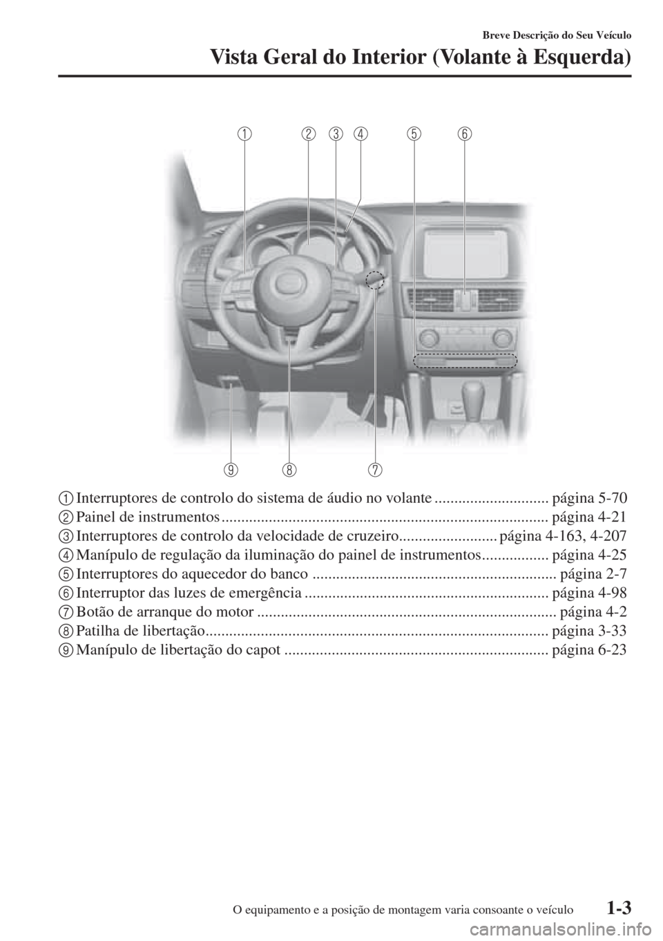 MAZDA MODEL CX-5 2015  Manual do proprietário (in Portuguese) 1-3
Breve Descrição do Seu Veículo
Vista Geral do Interior (Volante à Esquerda)
1Interruptores de controlo do sistema de áudio no volante ............................. página 5-70
2Painel de ins