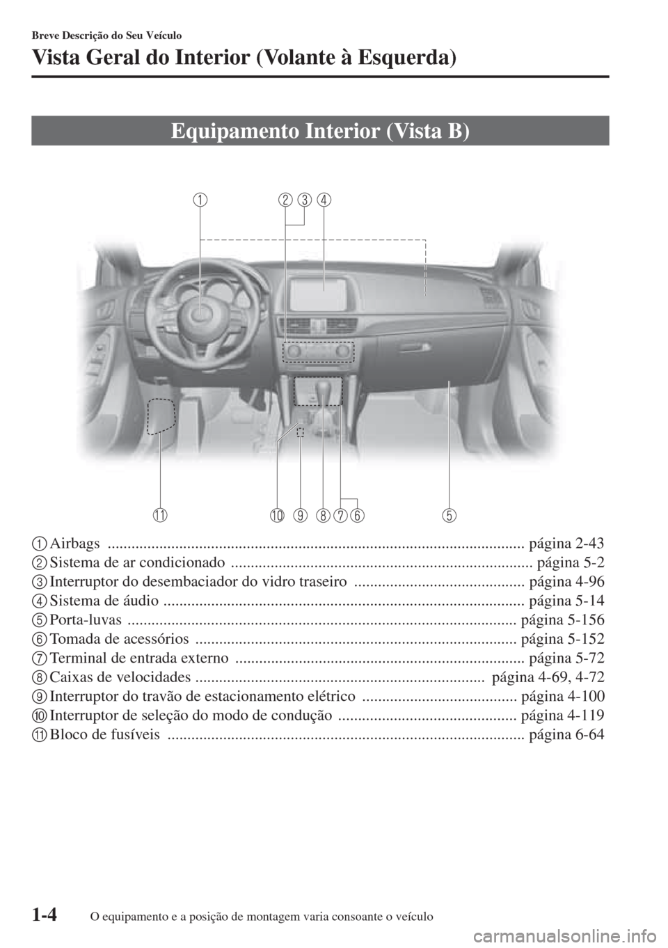 MAZDA MODEL CX-5 2015  Manual do proprietário (in Portuguese) 1-4
Breve Descrição do Seu Veículo
Vista Geral do Interior (Volante à Esquerda)
1Airbags ......................................................................................................... p
