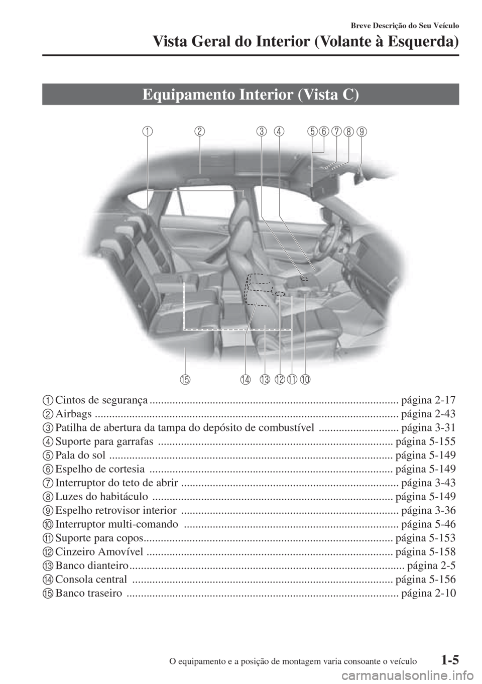 MAZDA MODEL CX-5 2015  Manual do proprietário (in Portuguese) 1-5
Breve Descrição do Seu Veículo
Vista Geral do Interior (Volante à Esquerda)
1Cintos de segurança ....................................................................................... págin