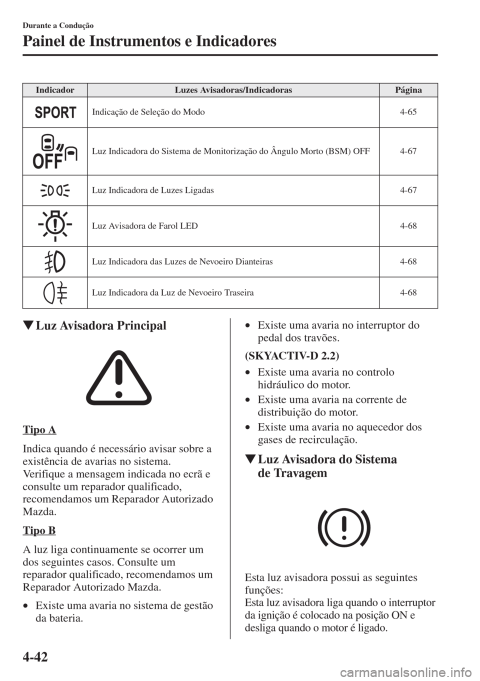MAZDA MODEL CX-5 2015  Manual do proprietário (in Portuguese) 4-42
Durante a Condução
Painel de Instrumentos e Indicadores
�WLuz Avisadora Principal
Tipo A
Indica quando é necessário avisar sobre a 
existência de avarias no sistema.
Verifique a mensagem ind