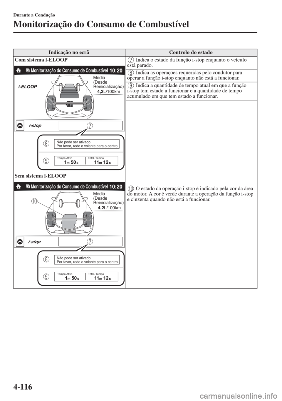 MAZDA MODEL CX-5 2015  Manual do proprietário (in Portuguese) 4-116
Durante a Condução
Monitorização do Consumo de Combustível
Indicação no ecrãControlo do estado
Com sistema i-ELOOP
Sem sistema i-ELOOP Indica o estado da função i-stop enquanto o veíc