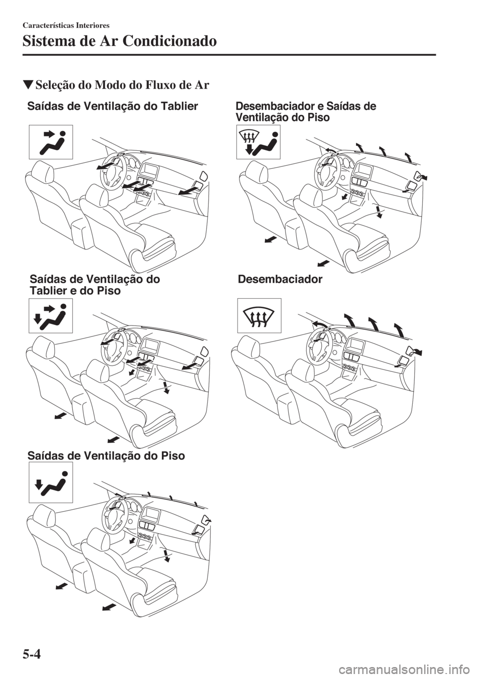 MAZDA MODEL CX-5 2015  Manual do proprietário (in Portuguese) 5-4
Características Interiores
Sistema de Ar Condicionado
�WSeleção do Modo do Fluxo de Ar
Saídas de Ventilação do Tablier
Saídas de Ventilação do 
Tablier e do Piso
Saídas de Ventilação d