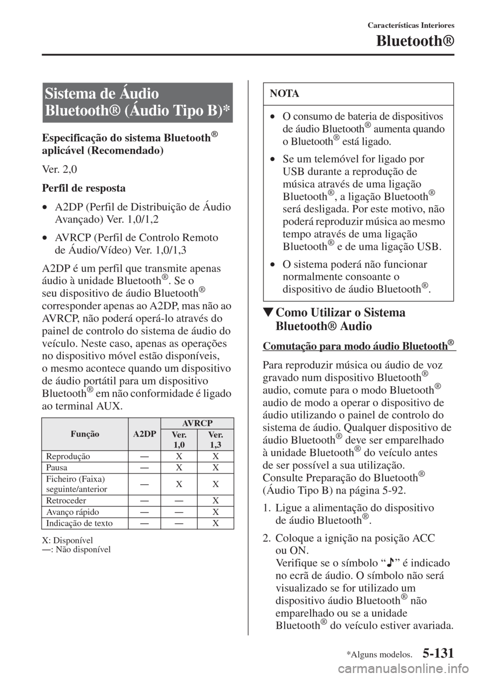 MAZDA MODEL CX-5 2015 Manual do proprietário (in Portuguese) 5-131
Características Interiores
Bluetooth®
Especificação do sistema Bluetooth®
aplicável (Recomendado)
Ve r . 2 , 0
Perfil de resposta
•A2DP (Perfil de Distribuição de Áudio
Avançado) MAZDA MODEL CX-5 2015 Manual do proprietário (in Portuguese) 5-131
Características Interiores
Bluetooth®
Especificação do sistema Bluetooth®
aplicável (Recomendado)
Ve r . 2 , 0
Perfil de resposta
•A2DP (Perfil de Distribuição de Áudio
Avançado)