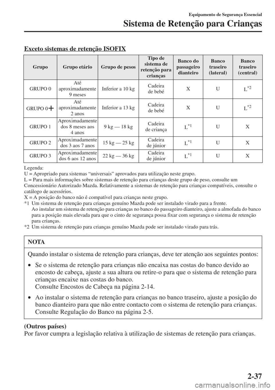 MAZDA MODEL CX-5 2015  Manual do proprietário (in Portuguese) 2-37
Equipamento de Segurança Essencial
Sistema de Retenção para Crianças
Exceto sistemas de retenção ISOFIX
Legenda:
U = Apropriado para sistemas “universais” aprovados para utilização ne