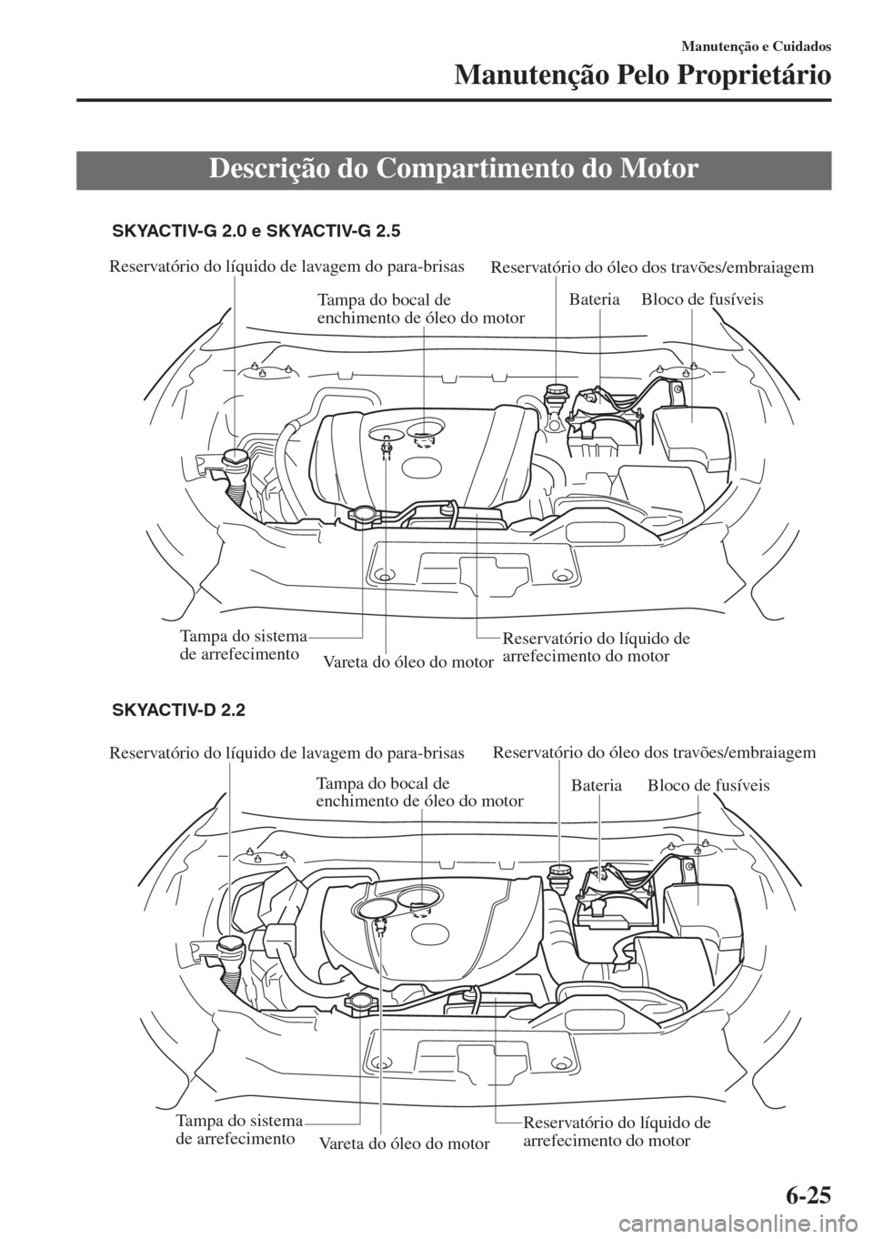 MAZDA MODEL CX-5 2015  Manual do proprietário (in Portuguese) 6-25
Manutenção e Cuidados
Manutenção Pelo Proprietário
Descrição do Compartimento do Motor
Reservatório do líquido de lavagem do para-brisas
Tampa do bocal de 
enchimento de óleo do motorRe