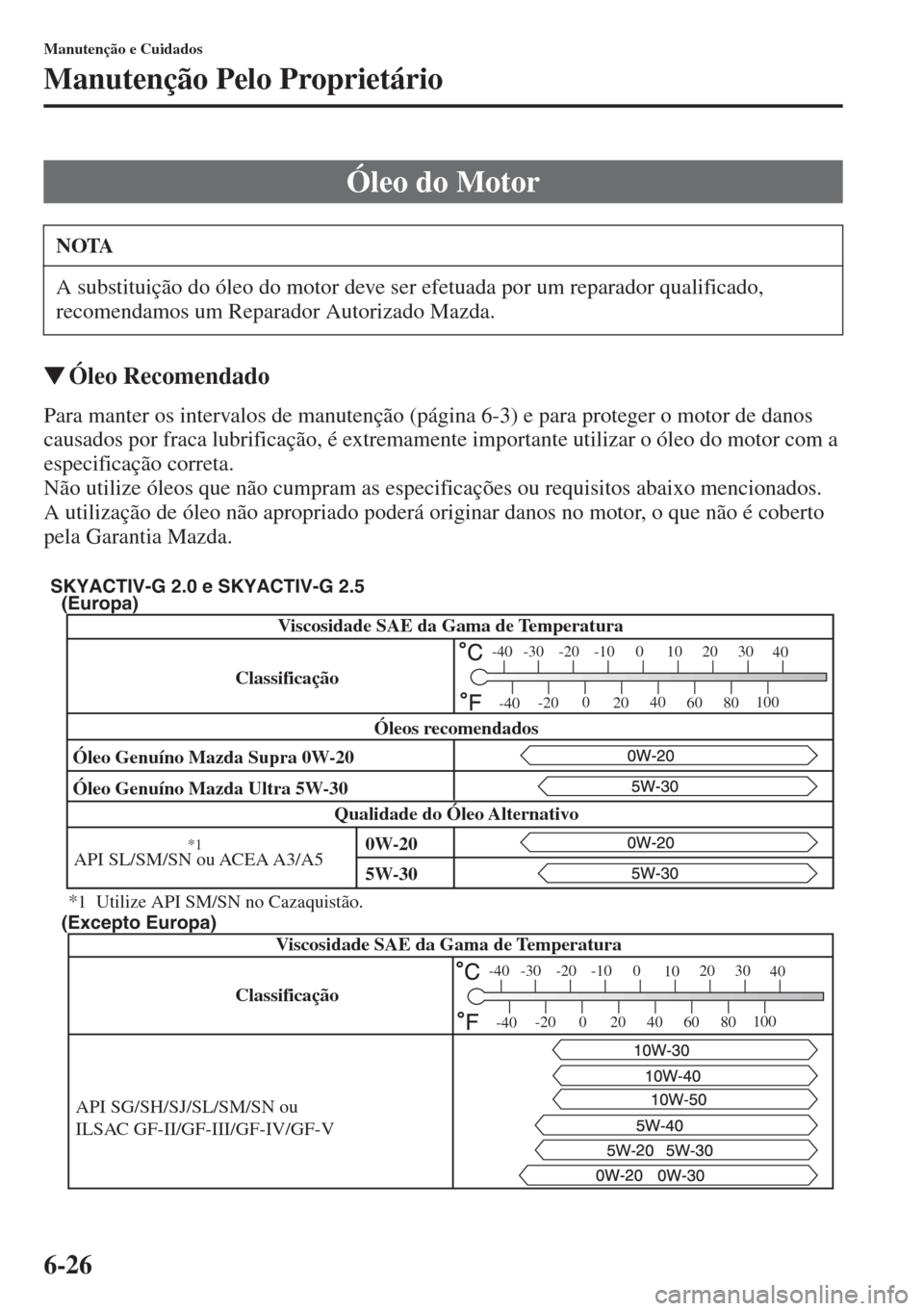 MAZDA MODEL CX-5 2015  Manual do proprietário (in Portuguese) 6-26
Manutenção e Cuidados
Manutenção Pelo Proprietário
�WÓleo Recomendado
Para manter os intervalos de manutenção (página 6-3) e para proteger o motor de danos 
causados por fraca lubrifica