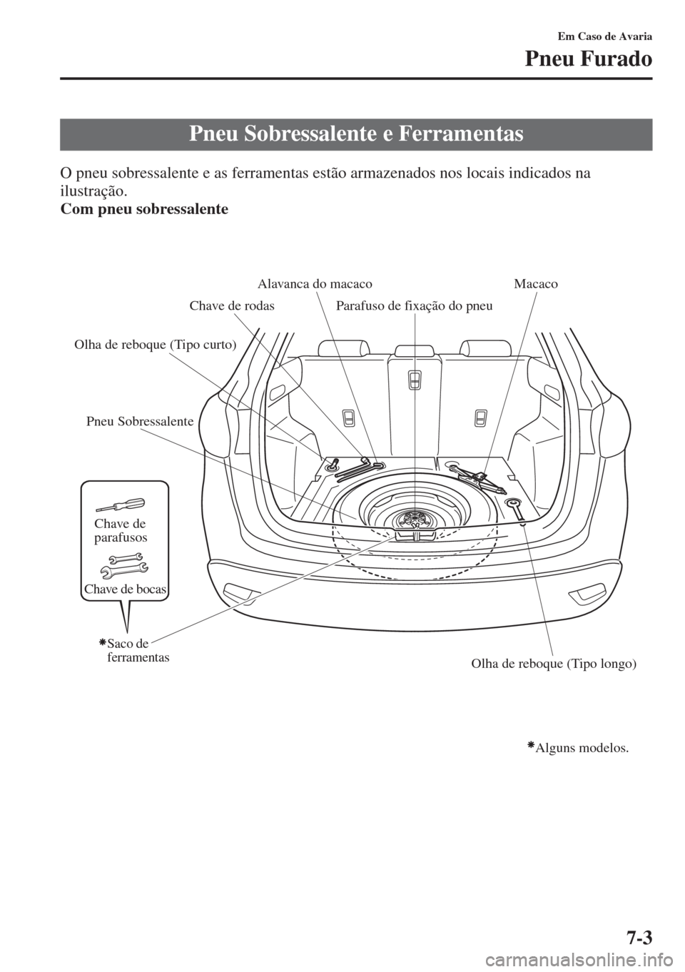 MAZDA MODEL CX-5 2015  Manual do proprietário (in Portuguese) 7-3
Em Caso de Avaria
Pneu Furado
O pneu sobressalente e as ferramentas estão armazenados nos locais indicados na 
ilustração.
Com pneu sobressalente
Pneu Sobressalente e Ferramentas
Pneu Sobressal