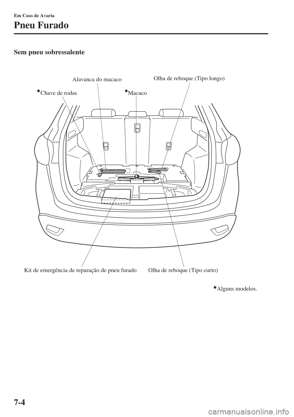 MAZDA MODEL CX-5 2015  Manual do proprietário (in Portuguese) 7-4
Em Caso de Avaria
Pneu Furado
Sem pneu sobressalente
Macaco Chave de rodasAlavanca do macaco
Olha de reboque (Tipo longo)
Olha de reboque (Tipo curto) Kit de emergência de reparação de pneu fur