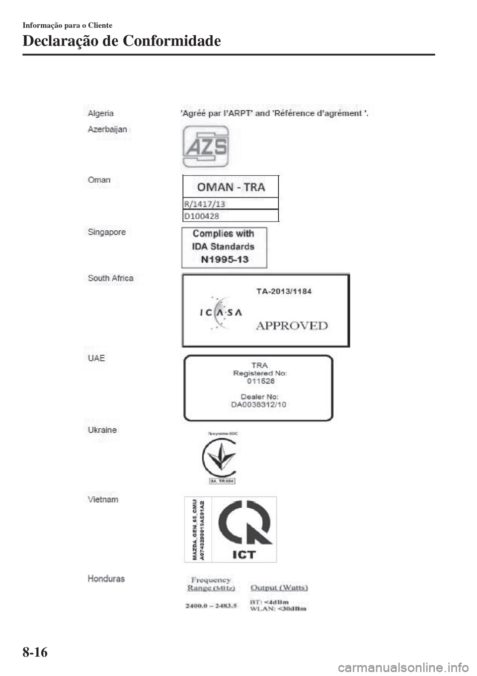 MAZDA MODEL CX-5 2015  Manual do proprietário (in Portuguese) 8-16
Informação para o Cliente
Declaração de Conformidade 