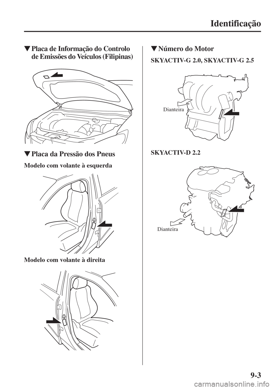 MAZDA MODEL CX-5 2015  Manual do proprietário (in Portuguese) 9-3
Identificação
�WPlaca de Informação do Controlo 
de Emissões do Veículos (Filipinas) 
�WPlaca da Pressão dos Pneus
Modelo com volante à esquerda
Modelo com volante à direita
�WNúmero do 