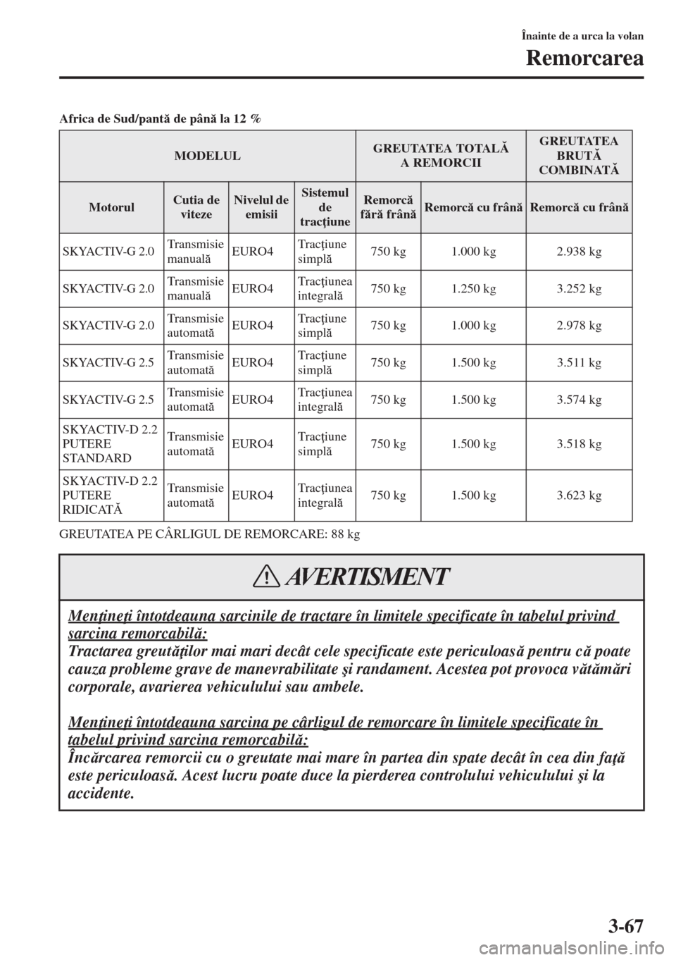 MAZDA MODEL CX-5 2015  Manualul de utilizare (in Romanian) 3-67
Înainte de a urca la volan
Remorcarea
Africa de Sud/pant de pân la 12 %
GREUTATEA PE CÂRLIGUL DE REMORCARE: 88 kg
MODELULGREUTATEA TOTAL 
AREMORCIIGREUTATEA 
BRUT 
COMBINAT
MotorulCu