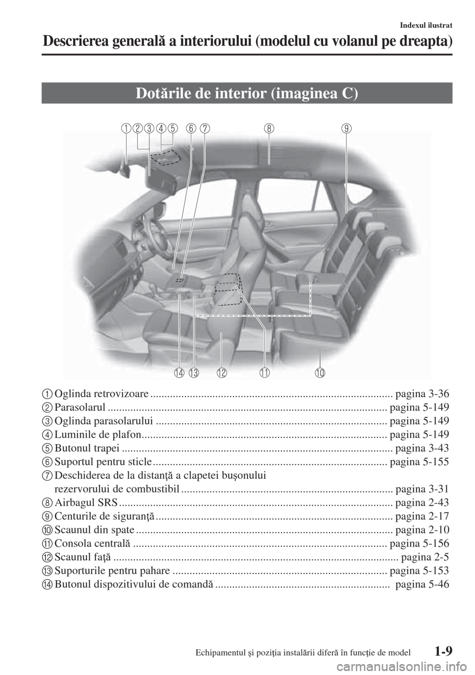 MAZDA MODEL CX-5 2015  Manualul de utilizare (in Romanian) 1-9
Indexul ilustrat
Descrierea general a interiorului (modelul cu volanul pe dreapta)
1Oglinda retrovizoare ...................................................................................... pa