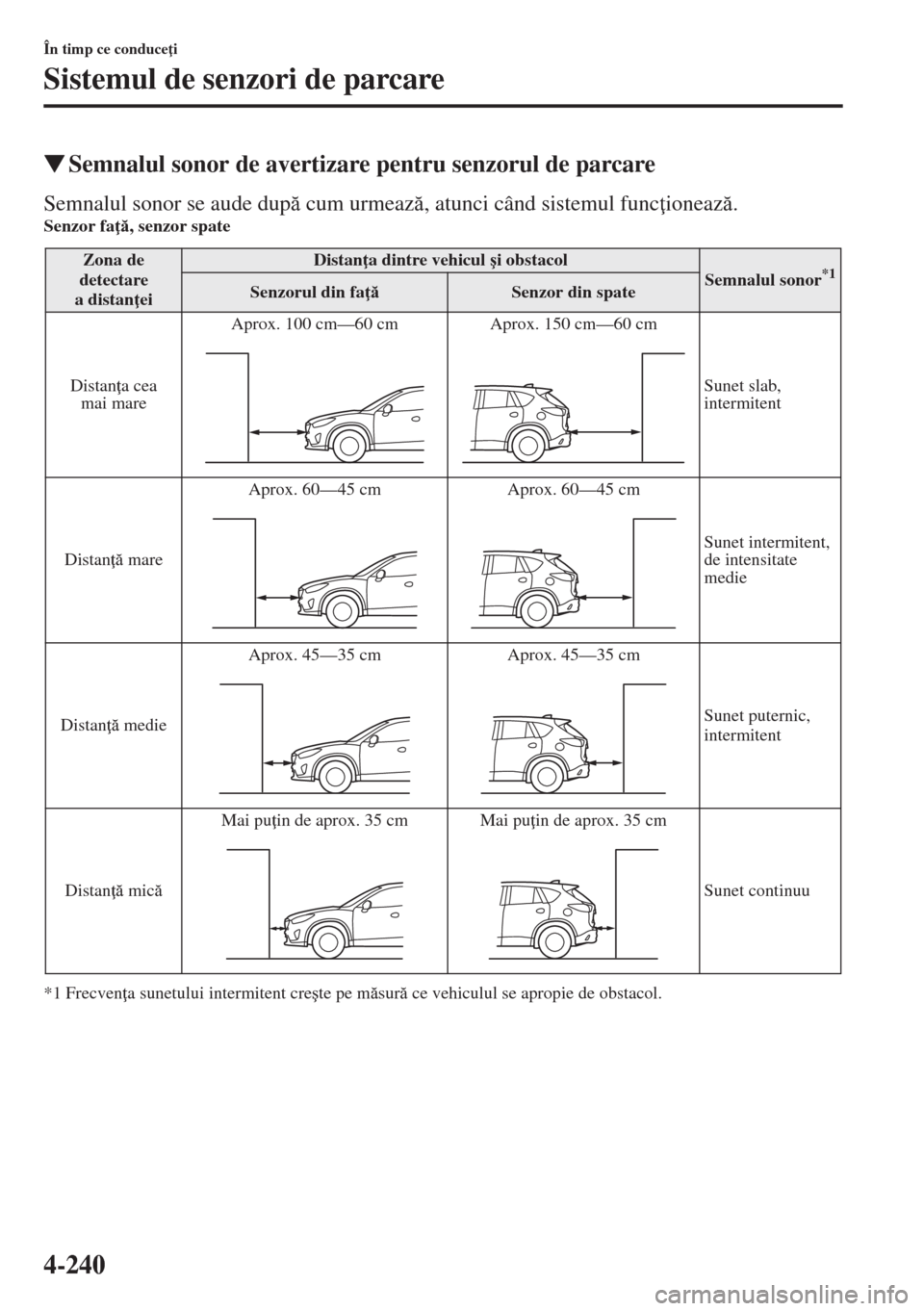 MAZDA MODEL CX-5 2015  Manualul de utilizare (in Romanian) 4-240
În timp ce conduce i
Sistemul de senzori de parcare
�WSemnalul sonor de avertizare pentru senzorul de parcare
Semnalul sonor se aude dup cum urmeaz, atunci când sistemul func ioneaz.Se
