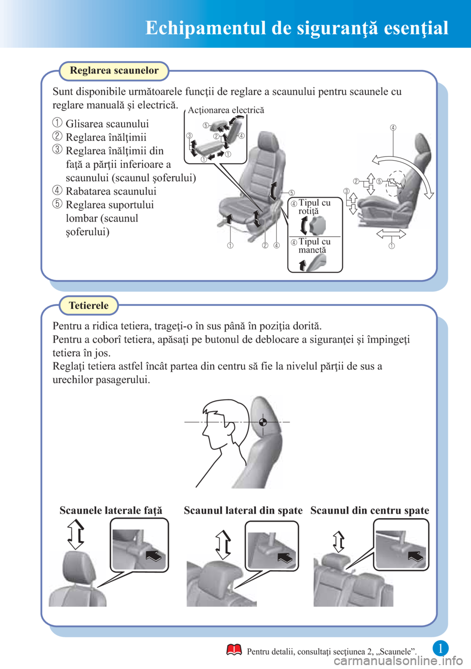 MAZDA MODEL CX-5 2015  Ghid introductiv (in Romanian)  1
Echipamentul de siguranţă esenţial
Pentru a ridica tetiera, trageţi-o în sus până în poziţia dorită.
TetiereleReglarea scaunelor
Sunt disponibile următoarele funcţii de reglare a scaunul