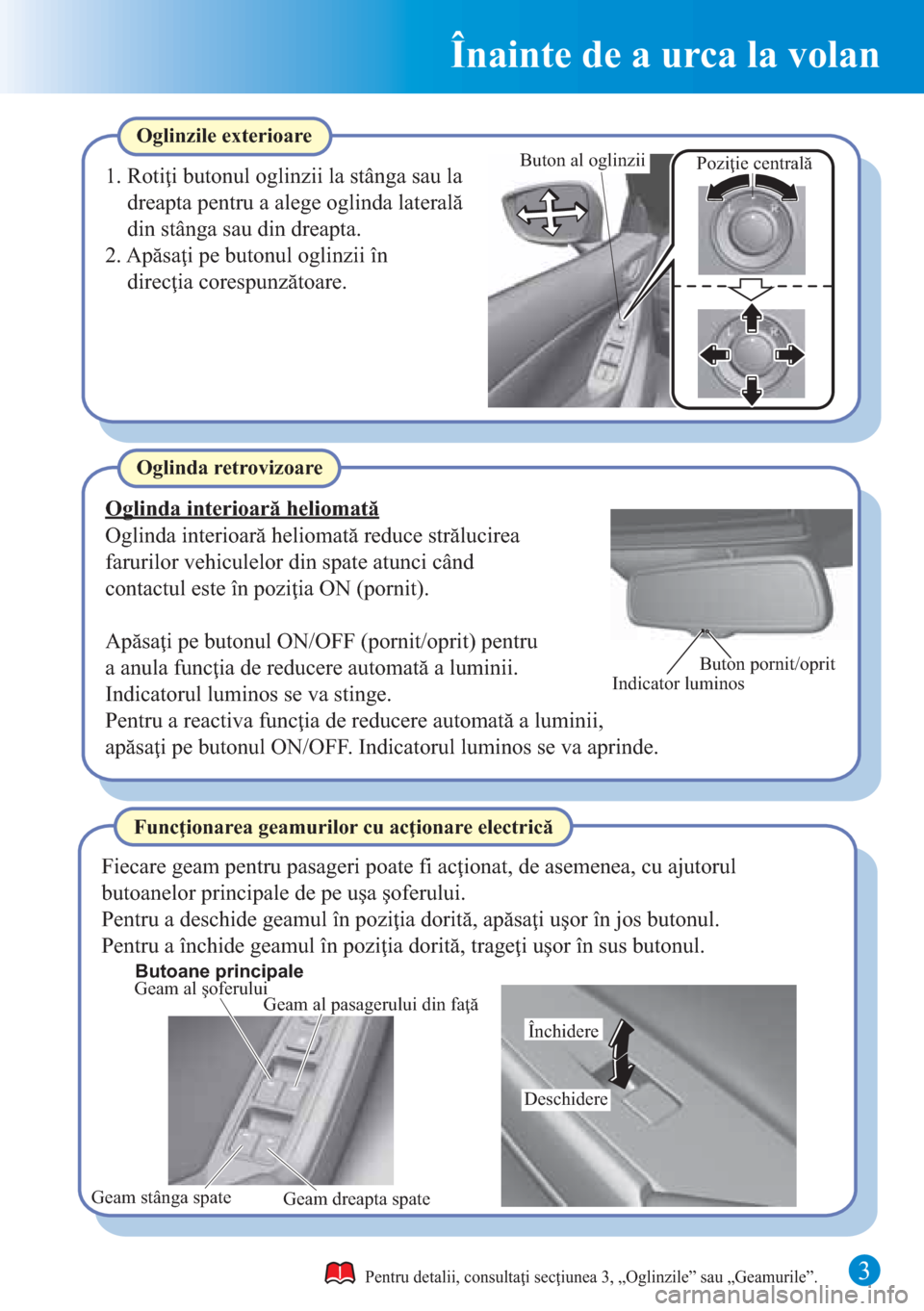 MAZDA MODEL CX-5 2015  Ghid introductiv (in Romanian)  3
Înainte de a urca la volan
Buton pornit/oprit
Indicator luminos
Închidere
Deschidere
Oglinzile exterioare
1. Rotiţi butonul oglinzii la stânga sau la 
dreapta pentru a alege oglinda laterală 
d