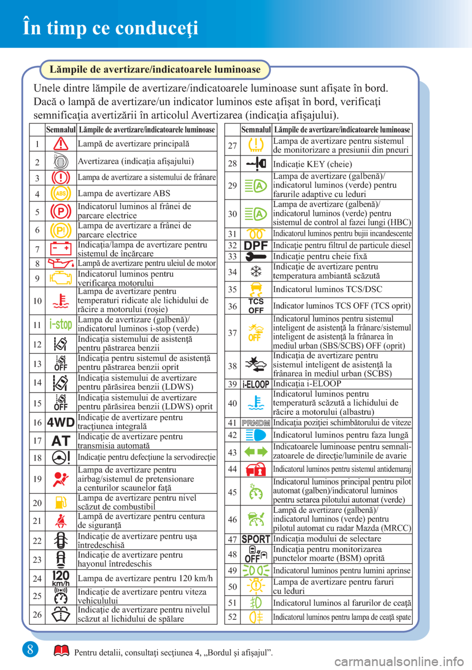 MAZDA MODEL CX-5 2015  Ghid introductiv (in Romanian)  8
În timp ce conduceţi
Pentru detalii, consultaţi secţiunea 4, „Bordul şi afişajul”.
Lămpile de avertizare/indicatoarele luminoase
SemnalulLămpile de avertizare/indicatoarele luminoase
1
2