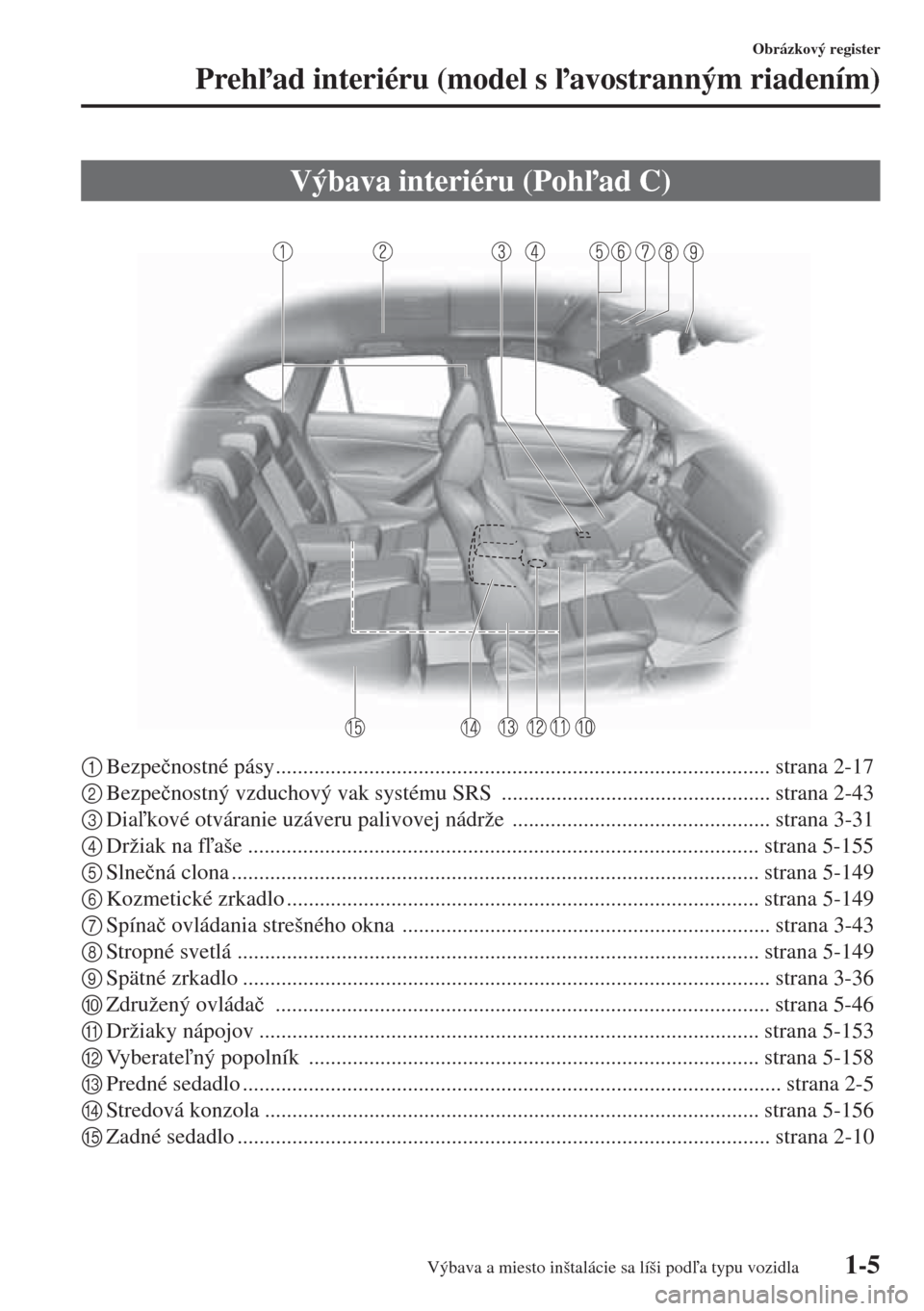 MAZDA MODEL CX-5 2015  Užívateľská príručka (in Slovak) 1-5
Obrázkový register
Prehad interiéru (model s avostranným riadením)
1Bezpe�þnostné pásy.......................................................................................... strana 