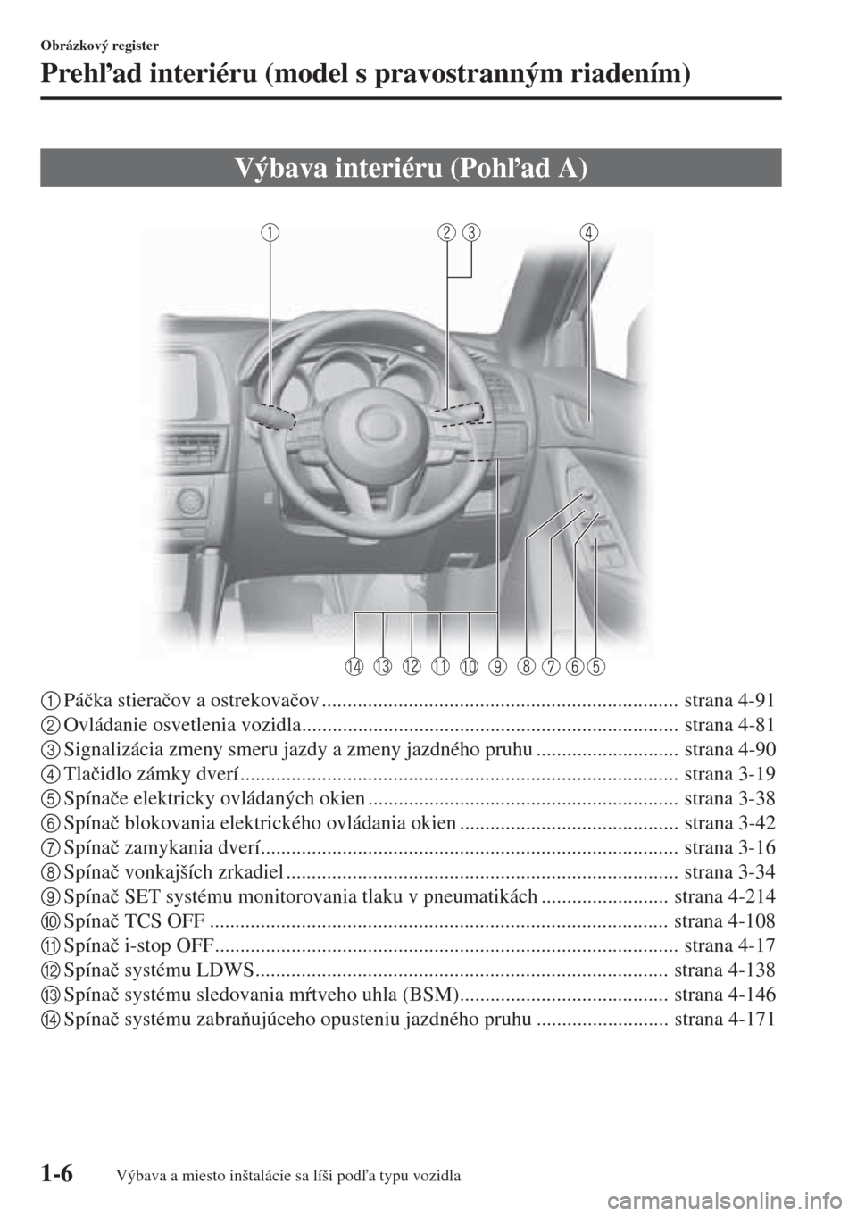 MAZDA MODEL CX-5 2015  Užívateľská príručka (in Slovak) 1-6
Obrázkový register
Prehad interiéru (model s pravostranným riadením)
 
1Pá�þka stiera�þov a ostrekova�þov ...................................................................... strana 4
