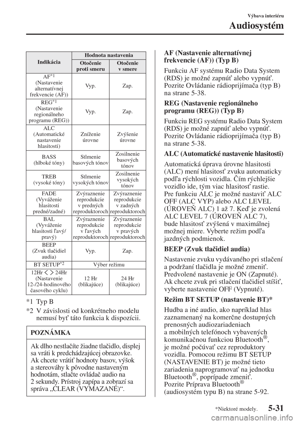 MAZDA MODEL CX-5 2015  Užívateľská príručka (in Slovak) 5-31
Výbava interiéru
Audiosystém
*1 Typ B
*2 V závislosti od konkrétneho modelu 
nemusí by" táto funkcia k dispozícii.AF (Nastavenie alternatívnej 
frekvencie (AF)) (Typ B)
Funkciu AF syst�