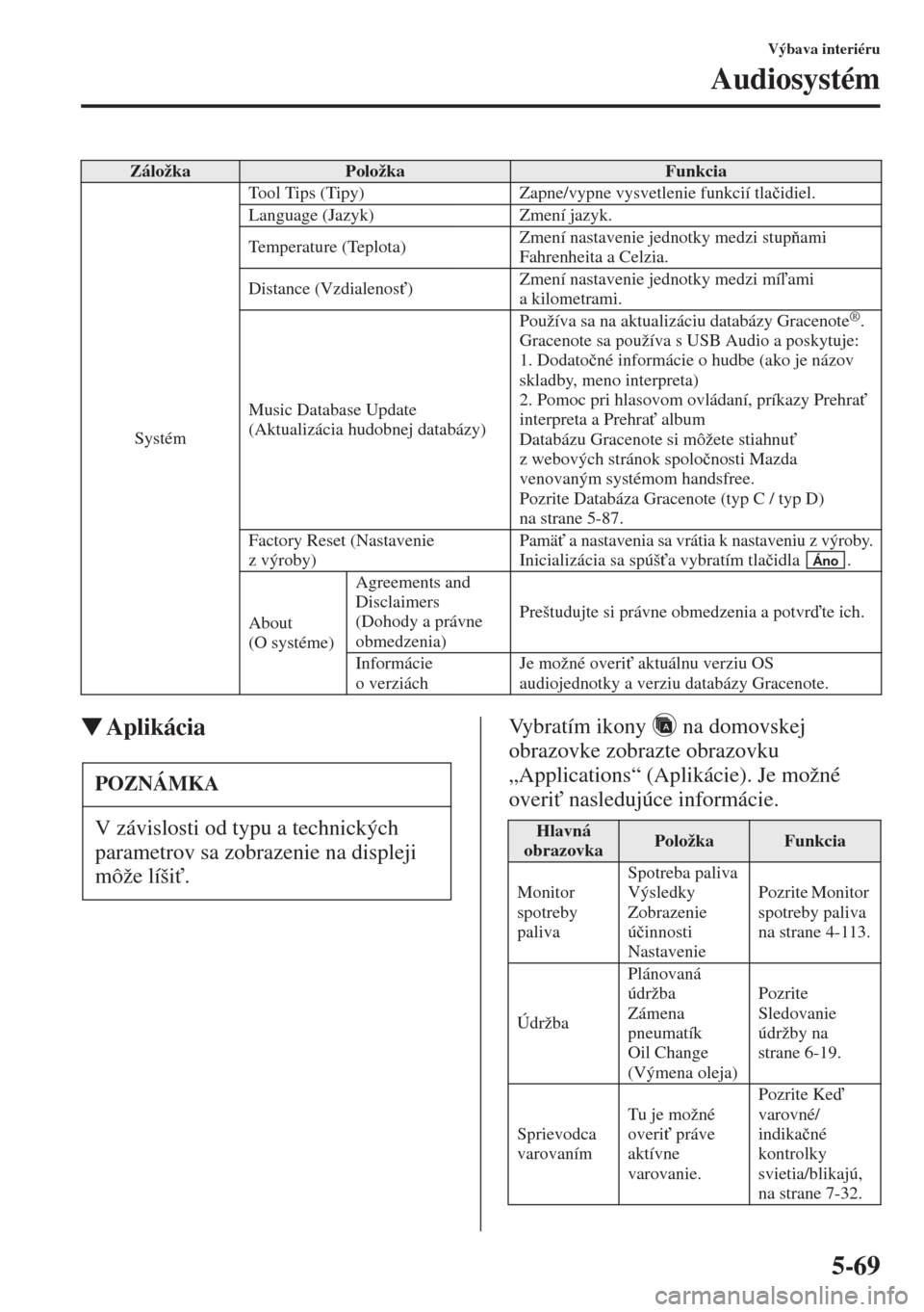 MAZDA MODEL CX-5 2015  Užívateľská príručka (in Slovak) 5-69
Výbava interiéru
Audiosystém
�WAplikáciaVybratím ikony   na domovskej 
obrazovke zobrazte obrazovku 
„Applications“ (Aplikácie). Je možné 
overi" nasledujúce informácie.
ZáložkaP