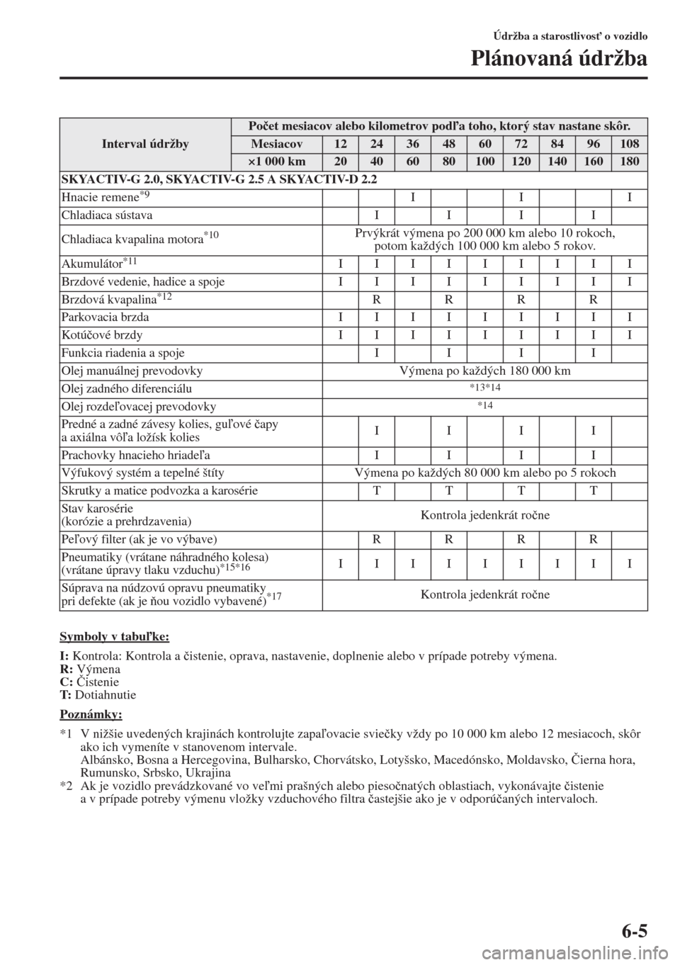 MAZDA MODEL CX-5 2015  Užívateľská príručka (in Slovak) 6-5
Údržba a starostlivos" o vozidlo
Plánovaná údržba
Symboly v tabuke:
I: Kontrola: Kontrola a �þistenie, oprava, nastavenie, doplnenie alebo v prípade potreby výmena.
R: Výmena
C: �ýis