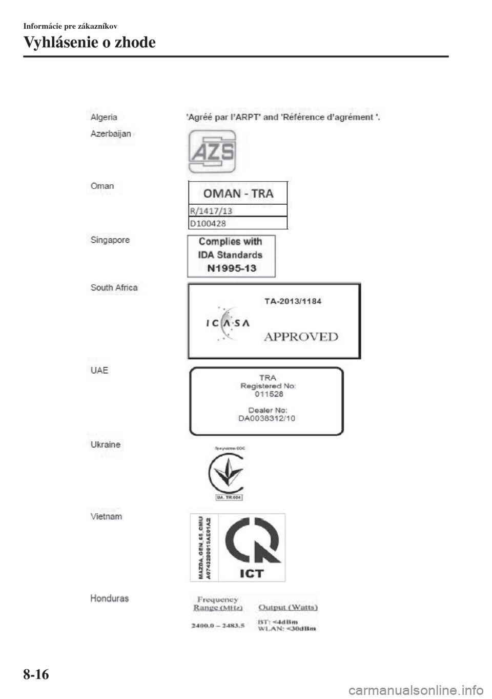 MAZDA MODEL CX-5 2015  Užívateľská príručka (in Slovak) 8-16
Informácie pre zákazníkov
Vyhlásenie o zhode 