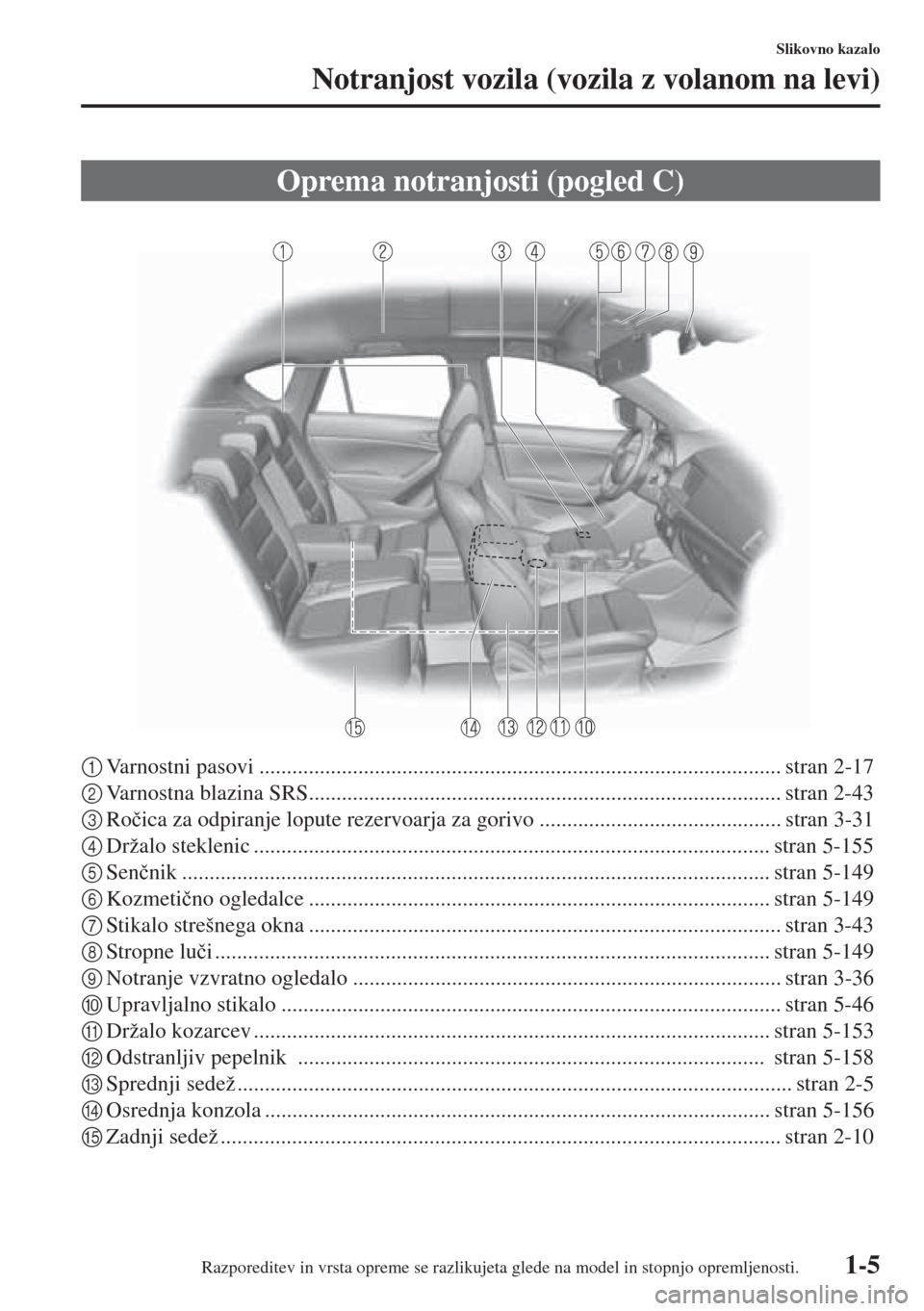 MAZDA MODEL CX-5 2015 Priročnik za lastnika (in Slovenian) 1-5
Slikovno kazalo
Notranjost vozila (vozila z volanom na levi)
1Varnostni pasovi ............................................................................................... stran 2-17
2Varnostna MAZDA MODEL CX-5 2015 Priročnik za lastnika (in Slovenian) 1-5
Slikovno kazalo
Notranjost vozila (vozila z volanom na levi)
1Varnostni pasovi ............................................................................................... stran 2-17
2Varnostna