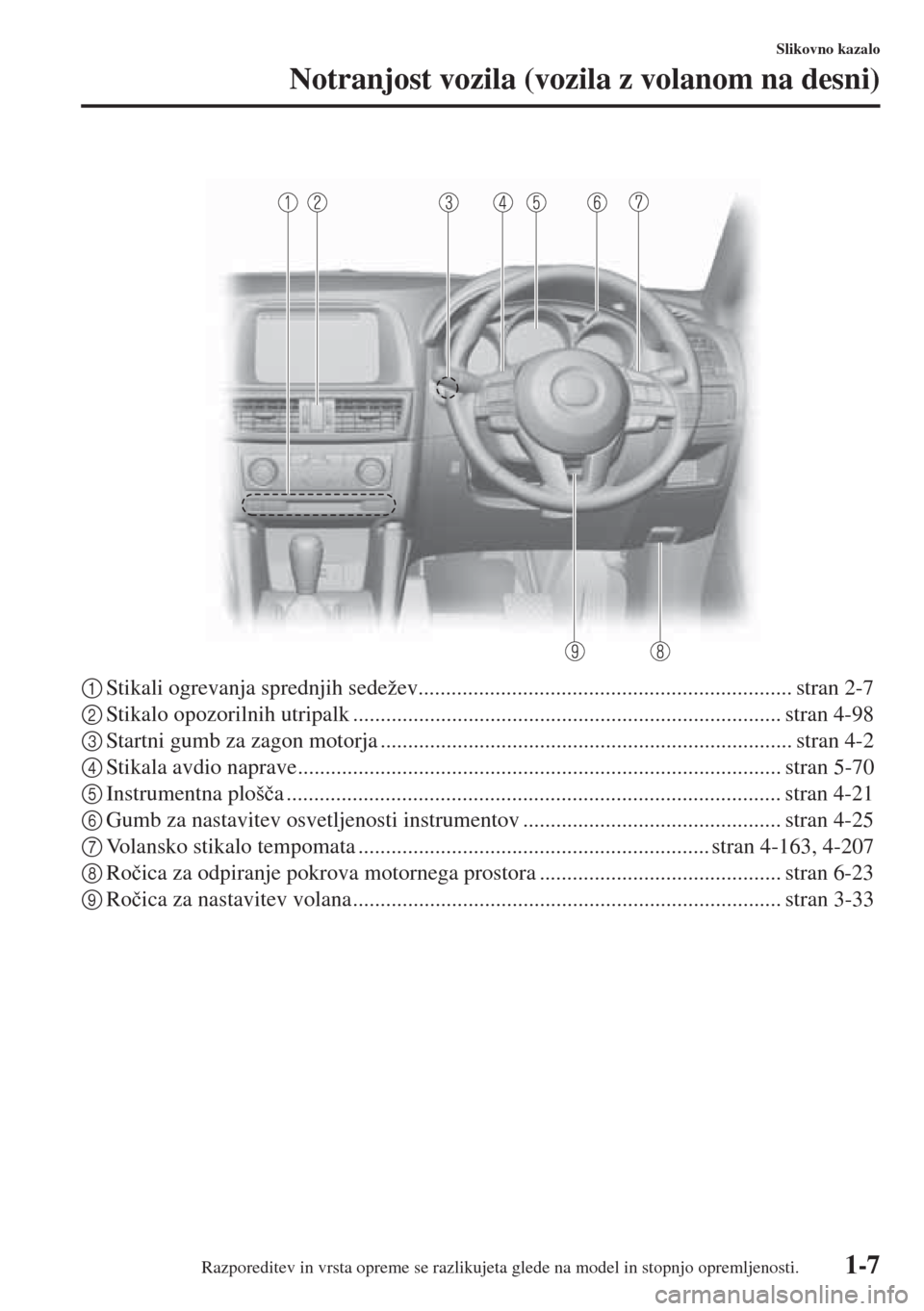 MAZDA MODEL CX-5 2015  Priročnik za lastnika (in Slovenian) 1-7
Slikovno kazalo
Notranjost vozila (vozila z volanom na desni)
1Stikali ogrevanja sprednjih sedežev.................................................................... stran 2-7
2Stikalo opozoriln